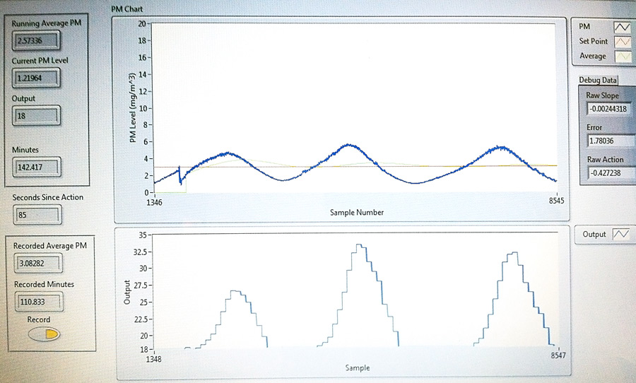 Wood smoke automation software